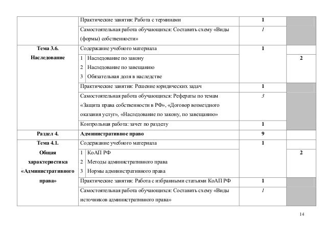 Контрольная работа: Типы и формы права